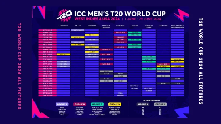 Gatherings, Confirmed for ICC Men’s T20 World Cup 2024