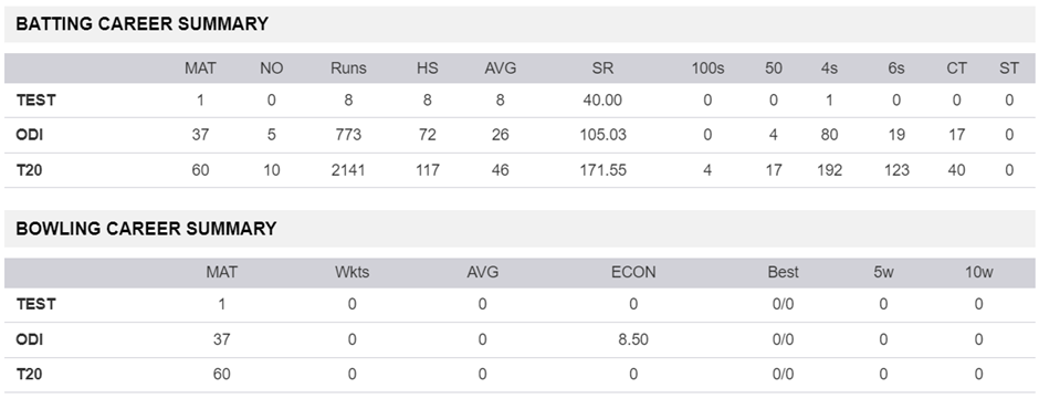 Suryakumar Yadav ICC Ranking